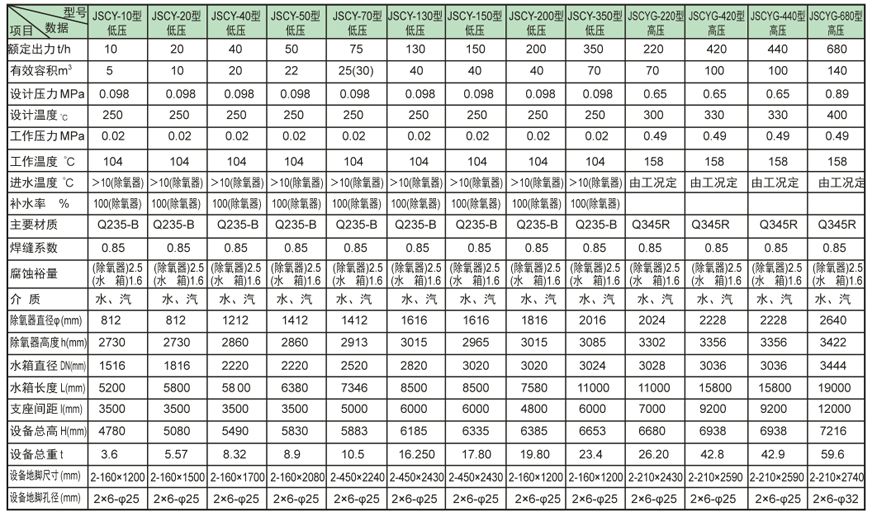 内置式多级右江除氧器证书 内置式多级右江除氧器证书